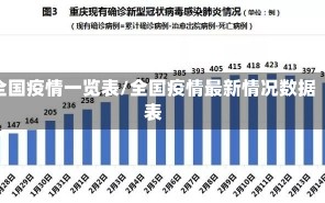 全国疫情一览表/全国疫情最新情况数据表