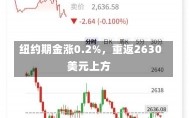 纽约期金涨0.2%，重返2630美元上方