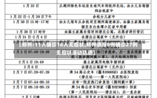 【郑州:11人确诊16人无症状,郑州通报8例确诊27例无症状活动轨迹】