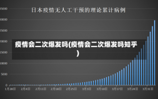 疫情会二次爆发吗(疫情会二次爆发吗知乎)