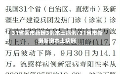 31省区市新增3例本土病例/31省市新增新增本土病例