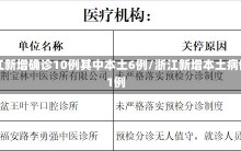 浙江新增确诊10例其中本土6例/浙江新增本土病例1例