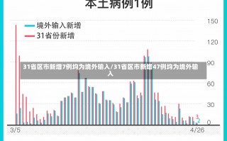 31省区市新增7例均为境外输入/31省区市新增47例均为境外输入