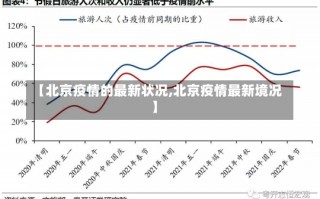 【北京疫情的最新状况,北京疫情最新境况】