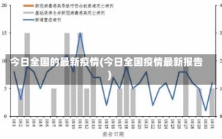 今日全国的最新疫情(今日全国疫情最新报告)