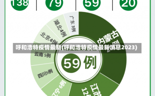 呼和浩特疫情最新(呼和浩特疫情最新消息2023)