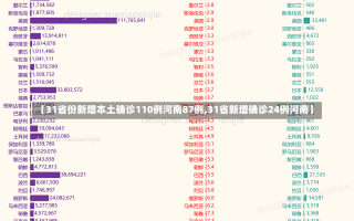 【31省份新增本土确诊110例河南87例,31省新增确诊24例河南】