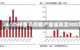 印度：24/25榨季马邦糖产量或降至900万吨