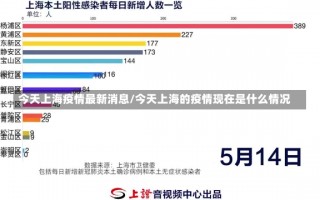 今天上海疫情最新消息/今天上海的疫情现在是什么情况