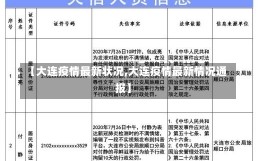 【大连疫情最新状况,大连疫情最新情况通报】