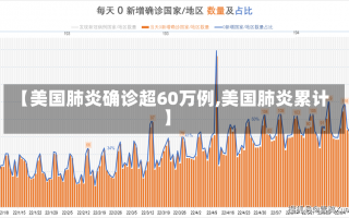 【美国肺炎确诊超60万例,美国肺炎累计】