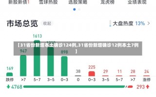 【31省份新增本土确诊124例,31省份新增确诊12例本土7例】