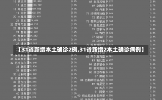 【31省新增本土确诊2例,31省新增2本土确诊病例】