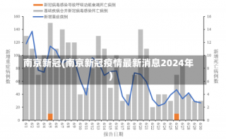 南京新冠(南京新冠疫情最新消息2024年)