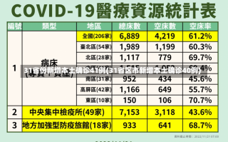 31省份新增本土确诊41例(31省区市新增本土确诊40例)