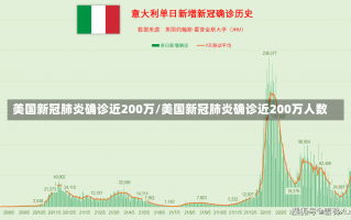 美国新冠肺炎确诊近200万/美国新冠肺炎确诊近200万人数