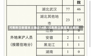 河南昨日新增本土确诊14例/河南昨日新增本土病例