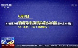 31省区市昨日新增3例本土确诊(31省区市昨日新增本土23例)