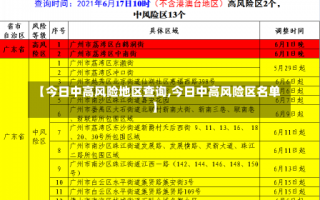 【今日中高风险地区查询,今日中高风险区名单】