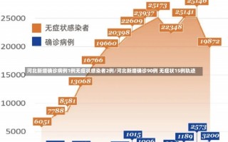 河北新增确诊病例1例无症状感染者2例/河北新增确诊90例 无症状15例轨迹