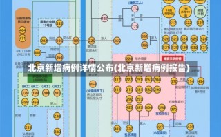 北京新增病例详情公布(北京新增病例报告)