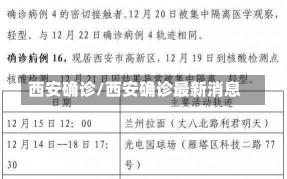 西安确诊/西安确诊最新消息