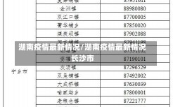 湖南疫情最新情况/湖南疫情最新情况长沙市