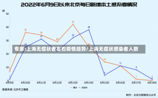 专家:上海无症状者左右疫情趋势/上海无症状感染者人数