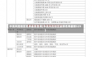 中高风险地区名单最新查询(中高风险地区最新名单最新529)