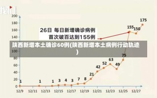 陕西新增本土确诊60例(陕西新增本土病例行动轨迹)