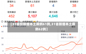 【31省份新增本土病例61例,31省新增本土病例62例】