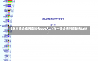 【北京确诊病例密接者654人,北京一确诊病例密接者轨迹】