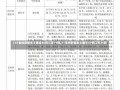 【31省份新增本土确诊46例江苏19例,31省份新增本土确诊47例江苏26例】