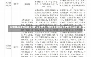 【31省份新增本土确诊46例江苏19例,31省份新增本土确诊47例江苏26例】