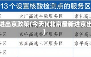 北京最新进出京政策(今天)(北京最新进京出京政策)