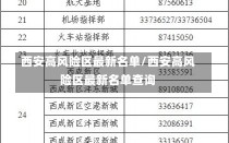 西安高风险区最新名单/西安高风险区最新名单查询