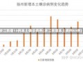 浙江新增13例本土确诊病例(浙江新增本土病例83例)