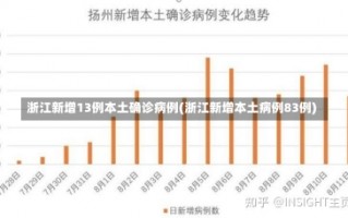 浙江新增13例本土确诊病例(浙江新增本土病例83例)