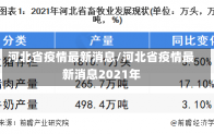 河北省疫情最新消息/河北省疫情最新消息2021年