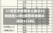 31省区市新增本土确诊55例陕西52例(陕西新增确诊病例323例)