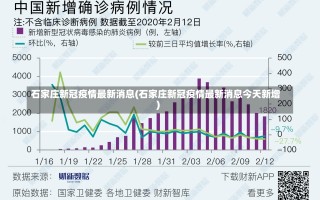 石家庄新冠疫情最新消息(石家庄新冠疫情最新消息今天新增)