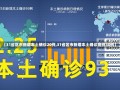 【31省区市新增本土确诊20例,31省区市新增本土确诊病例30例】