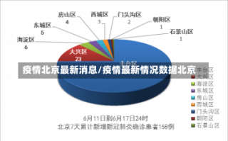 疫情北京最新消息/疫情最新情况数据北京