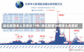 湖北新增本土无症状77例/湖北新增10例本土无症状