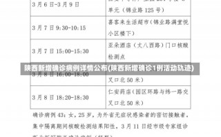 陕西新增确诊病例详情公布(陕西新增确诊1例活动轨迹)