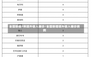 全国新增7例境外输入确诊/全国新增境外输入确诊病例