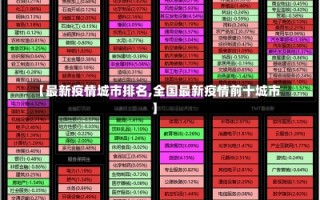 【最新疫情城市排名,全国最新疫情前十城市】