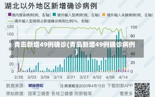 青岛新增49例确诊(青岛新增49例确诊病例)