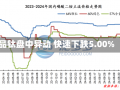 品钛盘中异动 快速下跌5.00%