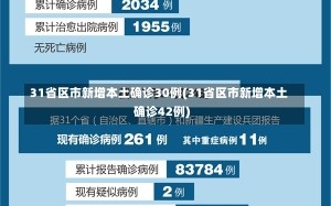 31省区市新增本土确诊30例(31省区市新增本土确诊42例)